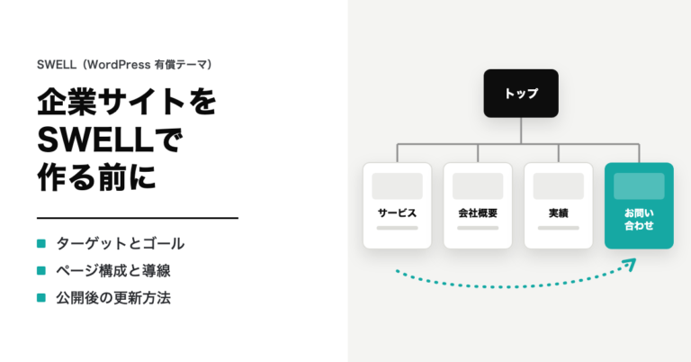 企業サイトをSWELLで作る前に。ターゲットとゴール・ページ構成と導線・公開後の更新方法。トップからサービス・会社概要・実績・お問い合わせへ分かれるサイトの構成図