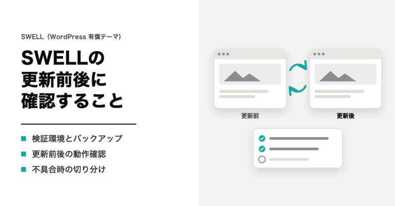 SWELLの更新前後に確認すること。検証環境とバックアップ・更新前後の動作確認・不具合時の切り分け。更新前と更新後の画面を矢印で行き来し、確認の一覧が添えられたイラスト