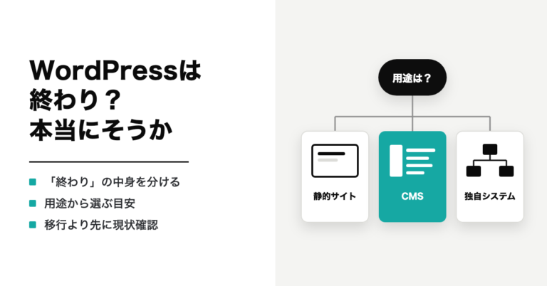 WordPressは終わり？本当にそうか。「終わり」の中身を分ける・用途から選ぶ目安・移行より先に現状確認。「用途は？」から静的サイト・CMS・独自システムの3つに分かれるイラスト