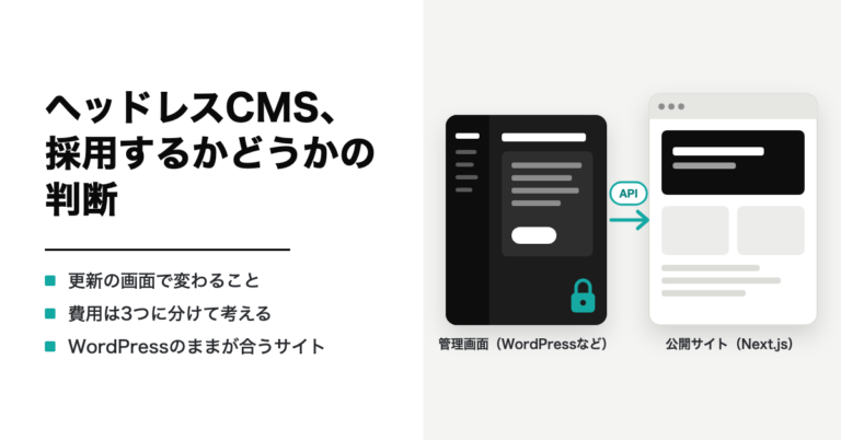 ヘッドレスCMS、採用するかどうかの判断。更新の画面で変わること・費用は3つに分けて考える・WordPressのままが合うサイト。管理画面(WordPressなど)と公開サイト(Next.js)をAPIでつなぐイラスト