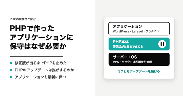 PHPで作ったアプリケーションに保守はなぜ必要か。アプリケーション(WordPress・Laravel・プラグイン)、PHP本体(修正版が出るまで止める)、サーバー・OS(VPS・クラウドは利用者が管理)の3段を重ね、3つともアップデートを続けることを示したイラスト